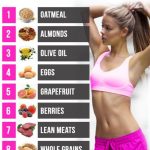 Lose weight intent